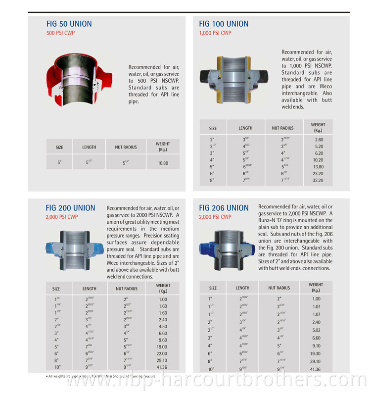 Petroleum machinery parts fig 1502 hammer union